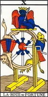 La Roue de Fortune